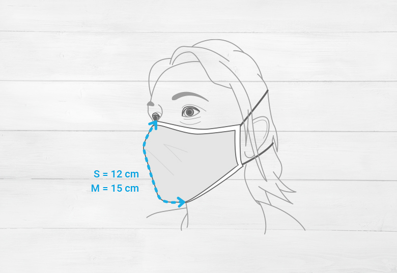 Mouth mask - how to measure
