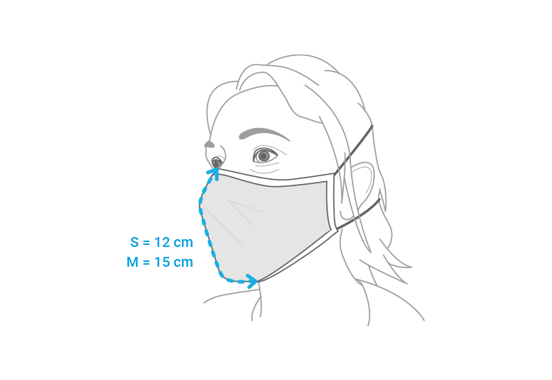 Mouth mask - how to measure