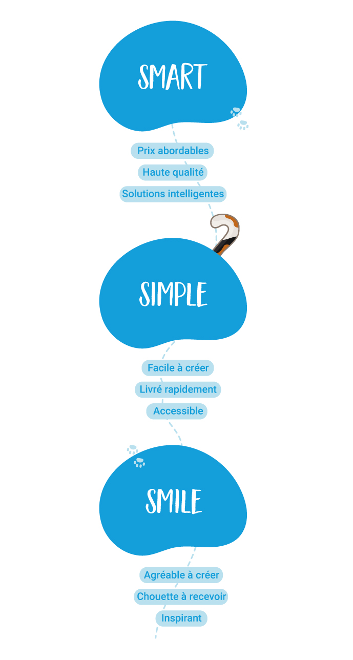 smartphoto Smart Simple Smile mobiel