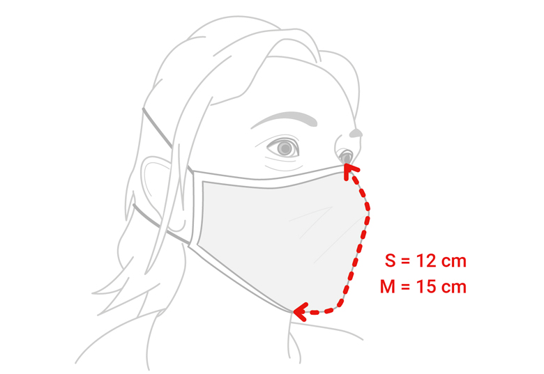 Gepersonaliseerde mondmaskers kopen en bestellen | smartphoto.be
